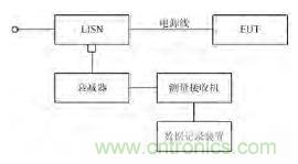 独家爆料：开关电源EMI滤波器的方案设计