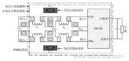 独家爆料：开关电源EMI滤波器的方案设计