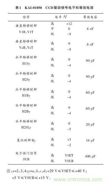 电路驱动案例：CCD功率电路的驱动