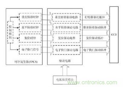 电路驱动案例：CCD功率电路的驱动