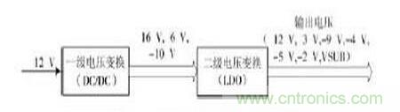 电路驱动案例：CCD功率电路的驱动