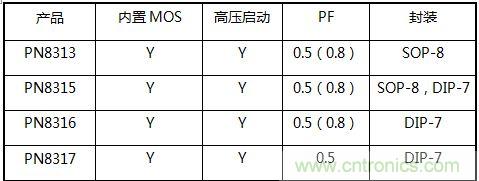 典型案例：非隔离5-40W的LED恒流驱动的设计