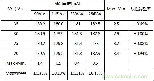 典型案例：非隔离5-40W的LED恒流驱动的设计