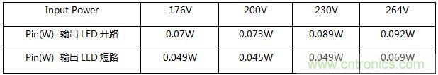 典型案例：非隔离5-40W的LED恒流驱动的设计