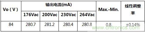 典型案例：非隔离5-40W的LED恒流驱动的设计