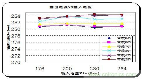 典型案例：非隔离5-40W的LED恒流驱动的设计