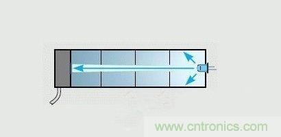 掌握这12个性能指标,LED基础知识“那都不是事”!