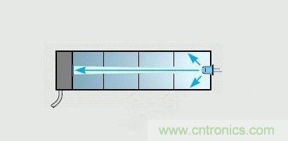 掌握这12个性能指标，LED基础知识“那都不是事”！