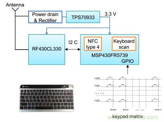 基于NFC技术的无电池键盘设计的实现