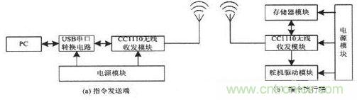 水中机器人的崛起:仿生机器鱼的系统设计
