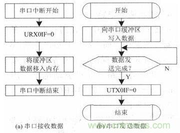 水中机器人的崛起:仿生机器鱼的系统设计
