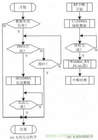 水中机器人的崛起:仿生机器鱼的系统设计