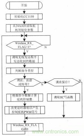 水中机器人的崛起:仿生机器鱼的系统设计