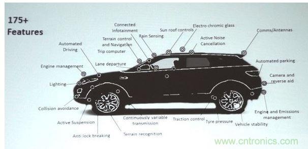 今日的Jag Land Rover 汽车搭载了超过175种智能功能