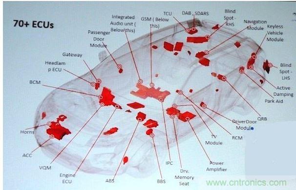 一般Jaguar Land Rover标准车款内含70个以上的ECU