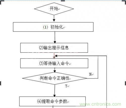 工程师值得推敲的设计:嵌入式USB工业U盘系统的设计