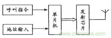 患者的福音:无线病房呼叫器的设计方案