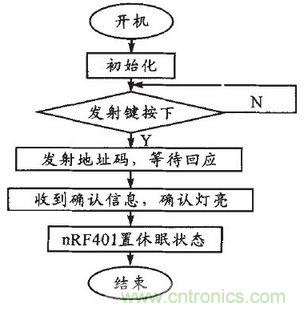 患者的福音:无线病房呼叫器的设计方案