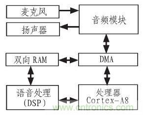 家庭监护机器人有突破!语音识别系统“箭在弦上”