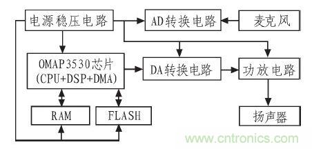 家庭监护机器人有突破!语音识别系统“箭在弦上”