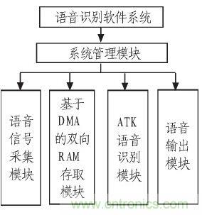 家庭监护机器人有突破!语音识别系统“箭在弦上”