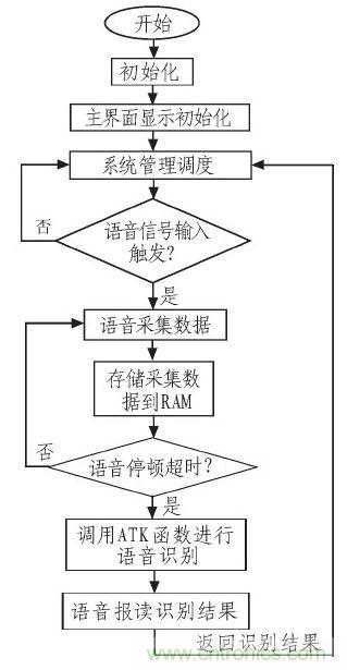 家庭监护机器人有突破!语音识别系统“箭在弦上”