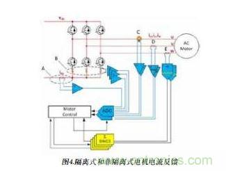 展示了上述各类电流反馈选择。虽然只需选择其中一种即可进行控制反馈,但还可将直流链路电流信号用作备份信号以进行保护。