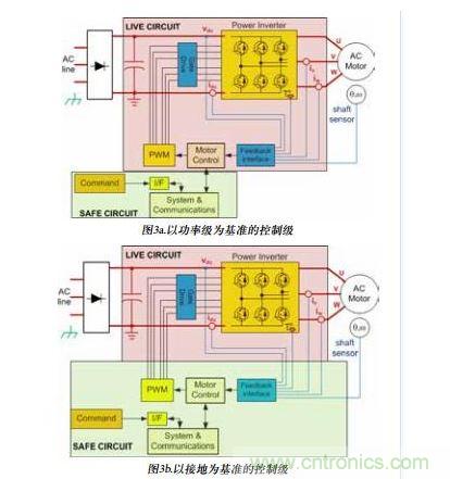 电流和电压传感器