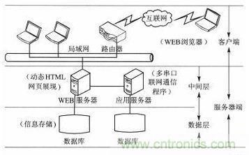 案例分析：打造以“树莓派”为核心的多串口多总线服务器