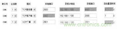 案例分析:打造以“树莓派”为核心的多串口多总线服务器
