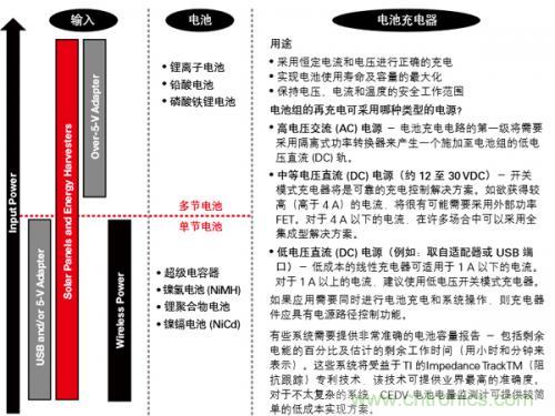 新型能源的崛起,电池管理再度“升级”