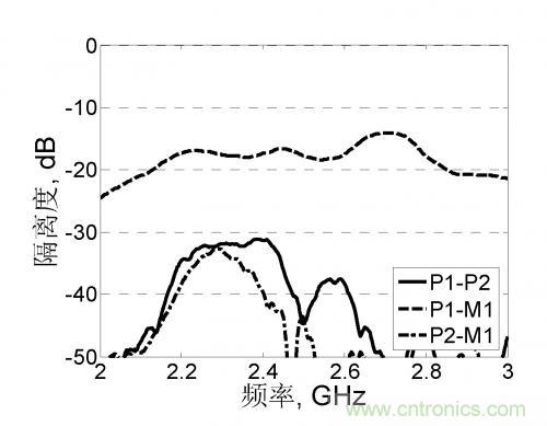 资源共享：用槽和同轴线馈电完美打造三极化共行天线的奥秘