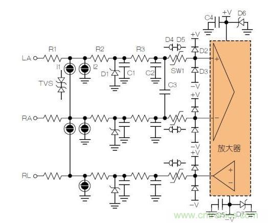 典型ECG前端除颤器保护电路。LA = 左臂；RA = 右臂；RL = 右腿。