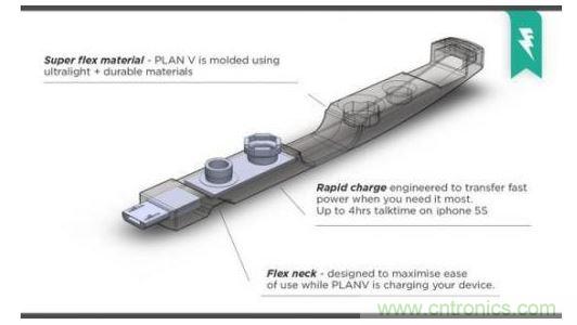 PlanV便携式充电器