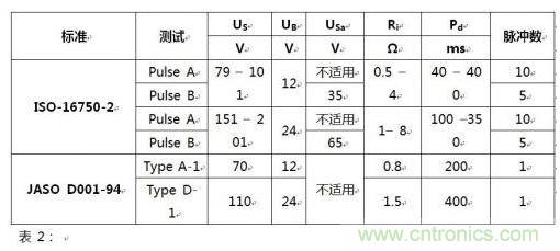 负载突降抑制