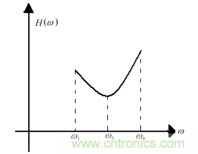 技术攻略:结构紧凑、体积小的均衡器设计