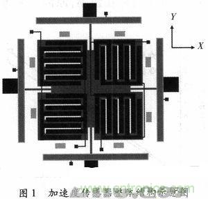 微机械、双轴的电容式加速度传感器的“升级再造”