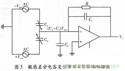 微机械、双轴的电容式加速度传感器的“升级再造”