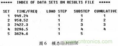 微机械、双轴的电容式加速度传感器的“升级再造”