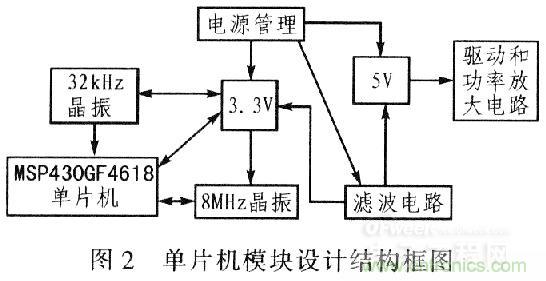 “步步惊心”步进电机控制系统的设计步骤详解