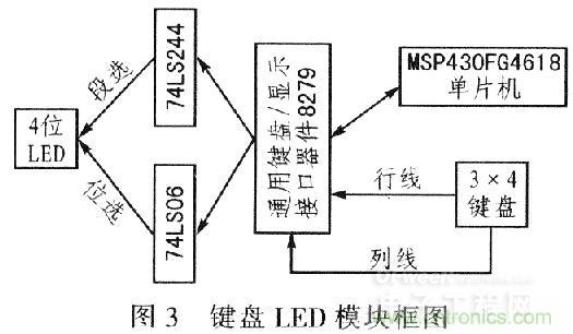 “步步惊心”步进电机控制系统的设计步骤详解