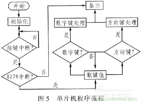 “步步惊心”步进电机控制系统的设计步骤详解