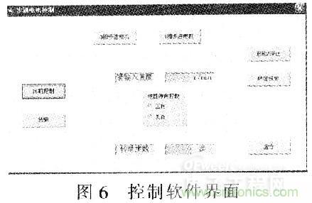 “步步惊心”步进电机控制系统的设计步骤详解