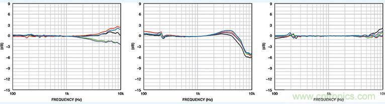 市场分析：MEMS麦克风发展到助听器领域前景如何？