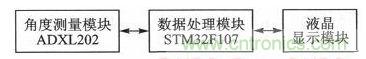 新型角度测量:双轴加速度传感器是关键