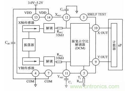 新型角度测量:双轴加速度传感器是关键