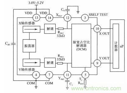 新型角度测量：双轴加速度传感器是关键