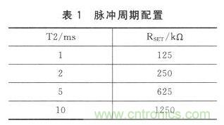 新型角度测量:双轴加速度传感器是关键