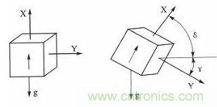 新型角度测量：双轴加速度传感器是关键