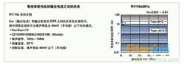 相位补偿